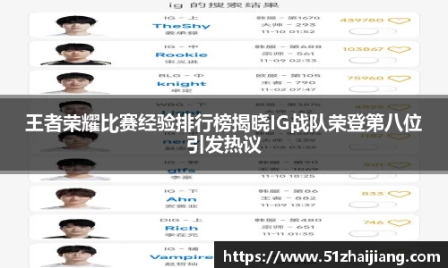 王者荣耀比赛经验排行榜揭晓IG战队荣登第八位引发热议
